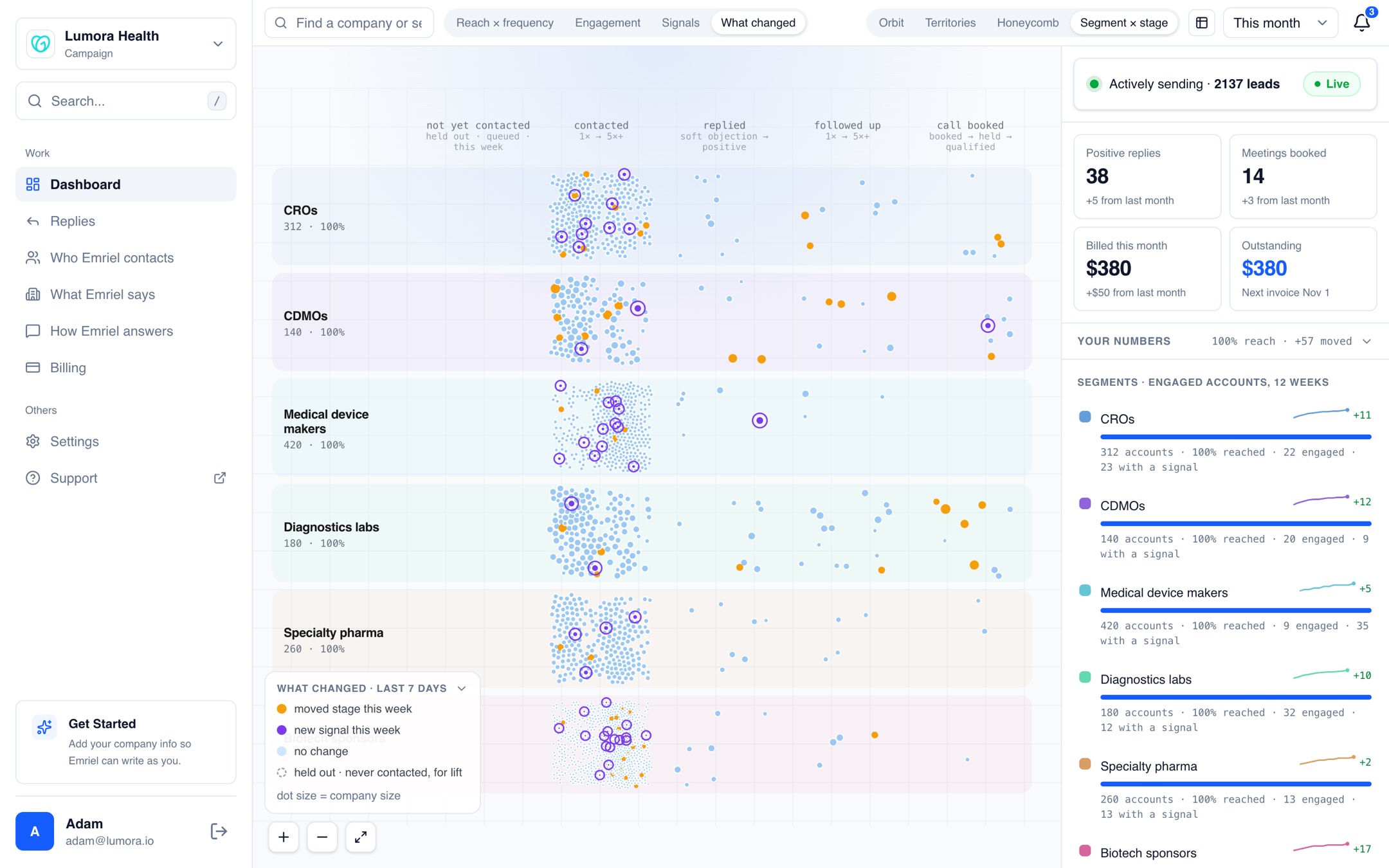 Emriel dashboard: market map of every segment, sales opportunities, replies and billing